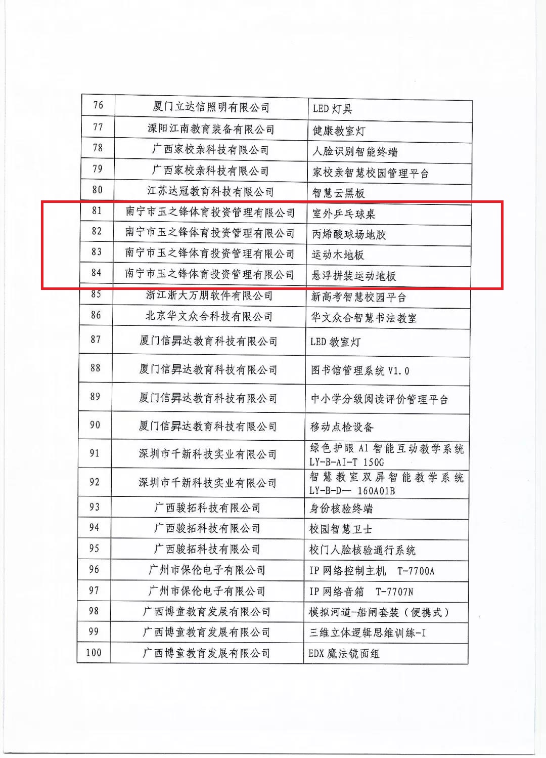 第八屆廣西教育裝備協(xié)會優(yōu)秀產(chǎn)品評選，玉峰體育榜上有名-【玉峰體育】